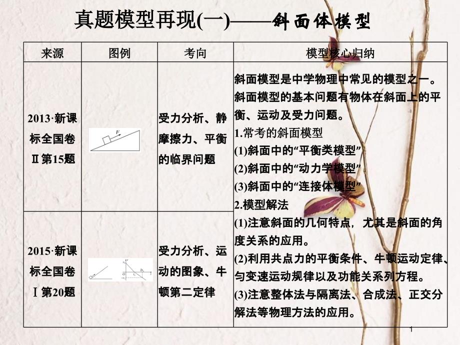 （全国通用）高考物理二轮复习 真题模型再现1 斜面体模型课件_第1页