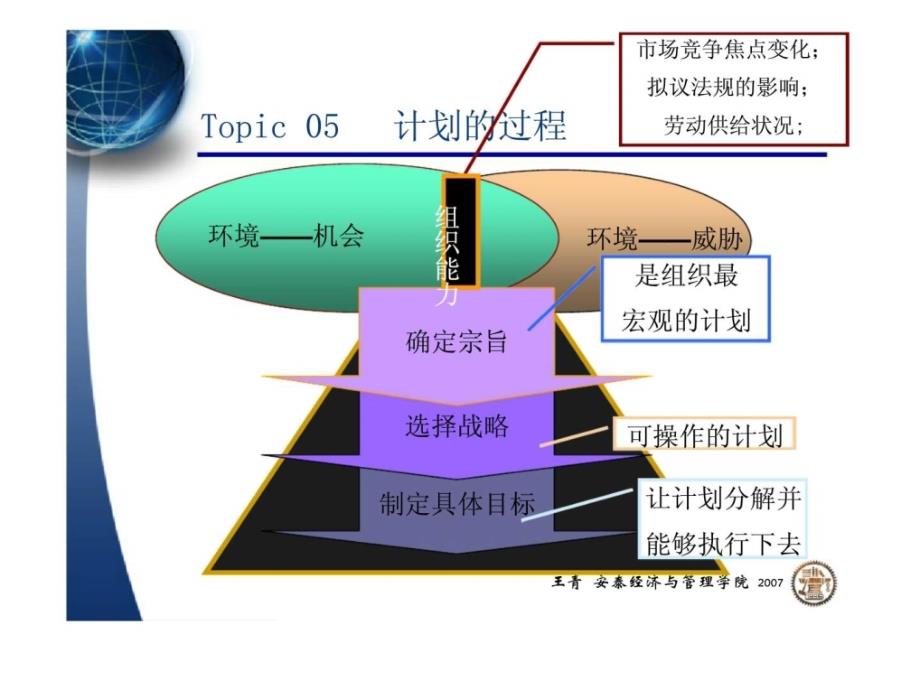 Topic05计划的过程_第1页