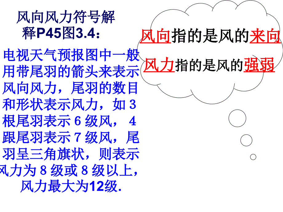 《风向风力符号》PPT课件_第1页