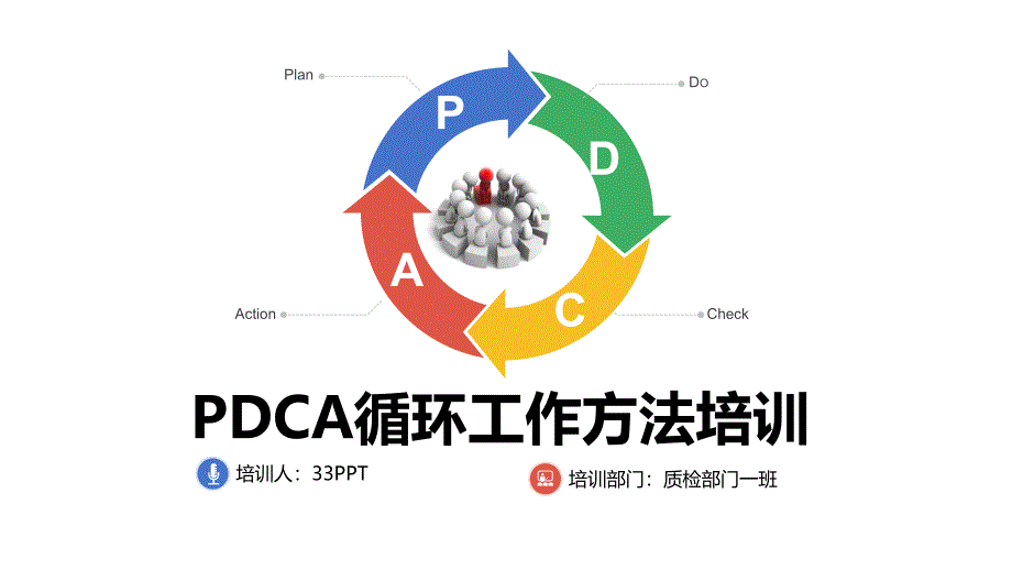 PDCA循环工作方法培训PPT模版_第1页