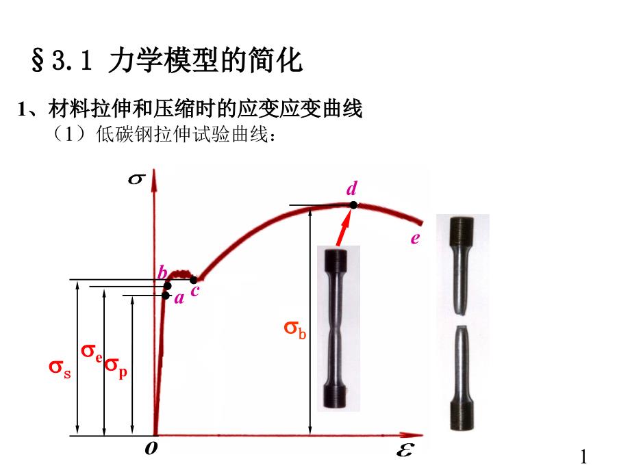 高等工程力学杆弹塑性解_第1页