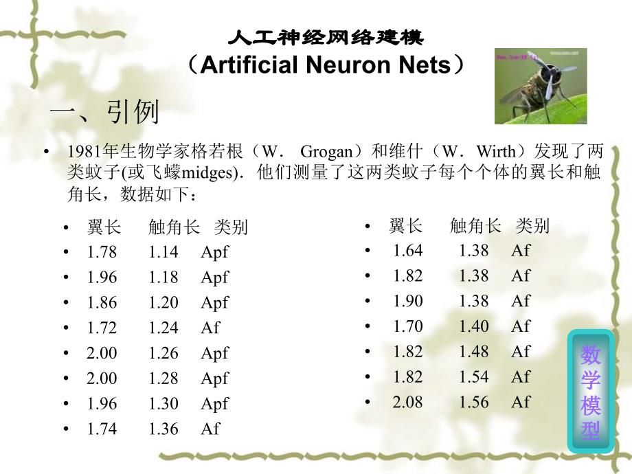 《人工神经网络建模》PPT课件_第1页