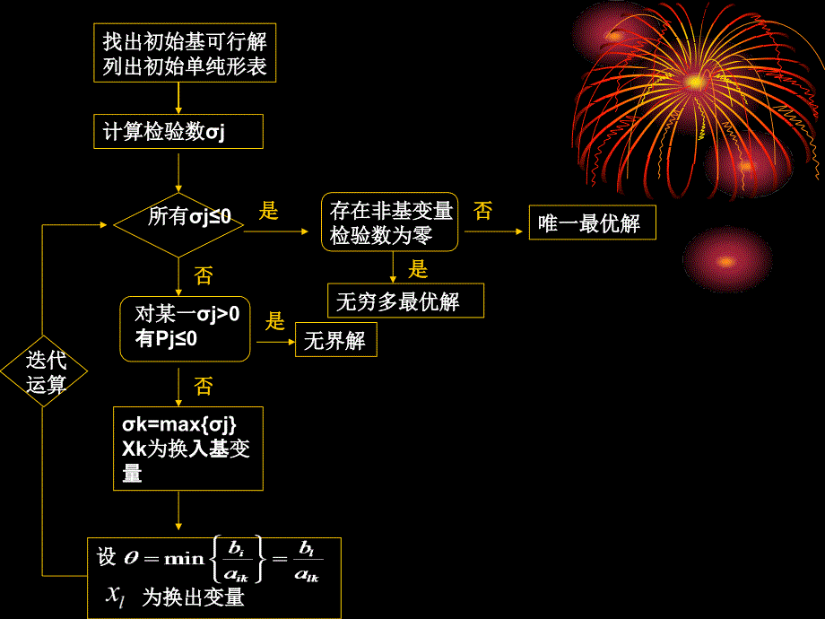 (精品)运筹学第二章续_第1页