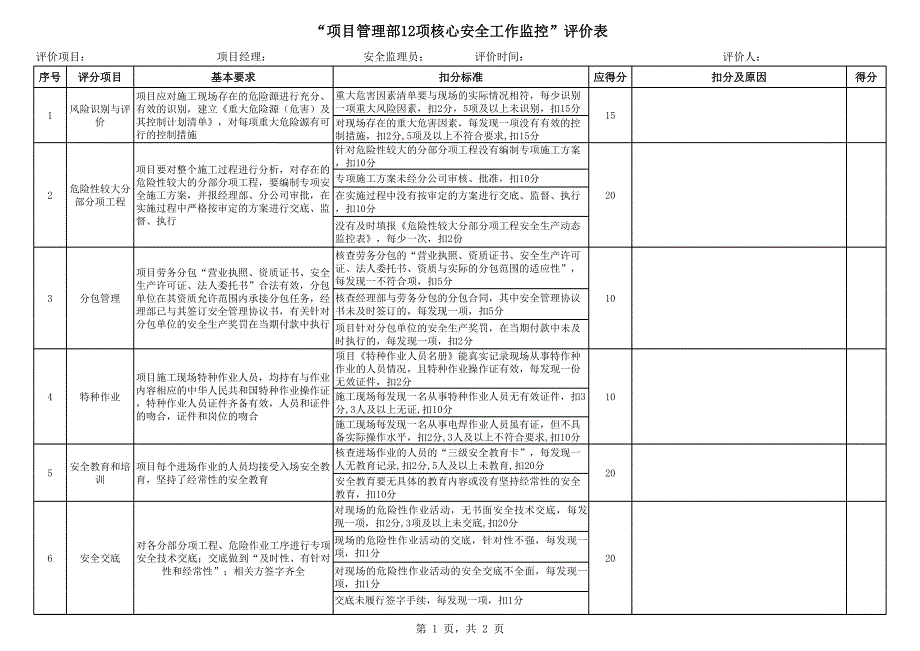 項(xiàng)目管理部12項(xiàng)核心安全工作監(jiān)控”評(píng)價(jià)表_第1頁(yè)