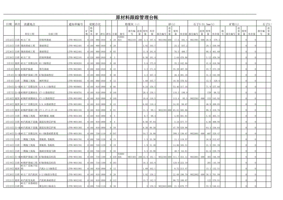 砼原材料跟蹤管理臺(tái)帳1_第1頁(yè)