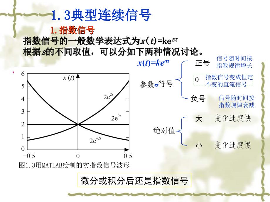 信号与线性系统第一章_第1页