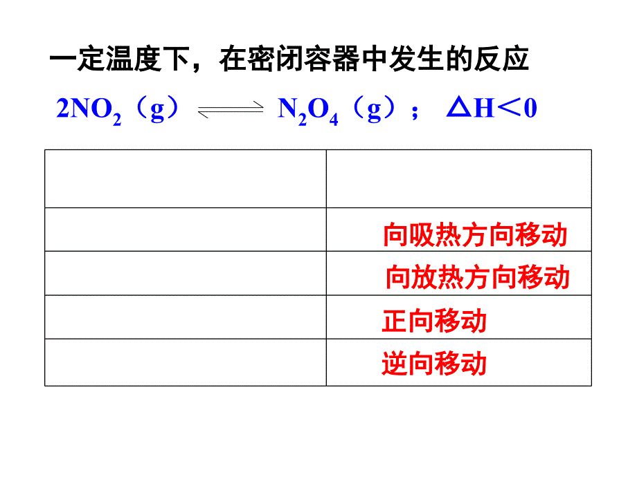 压强对化学平衡的影响_第1页