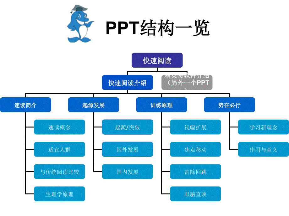 《快速阅读介绍》PPT课件_第1页