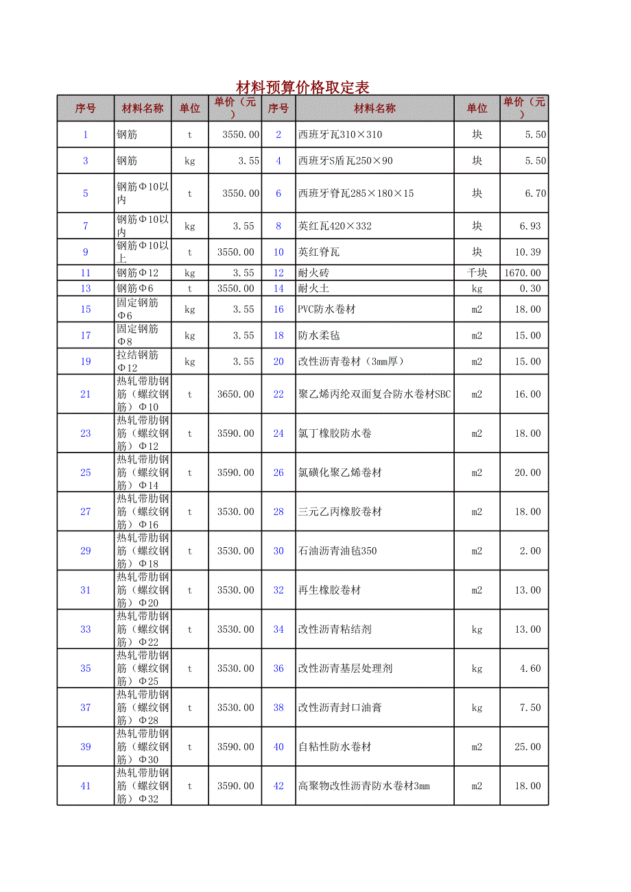 2008工程定額_第1頁