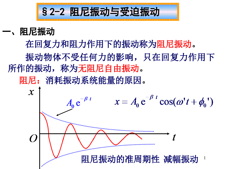 2-2阻尼振动与受迫振动_第1页