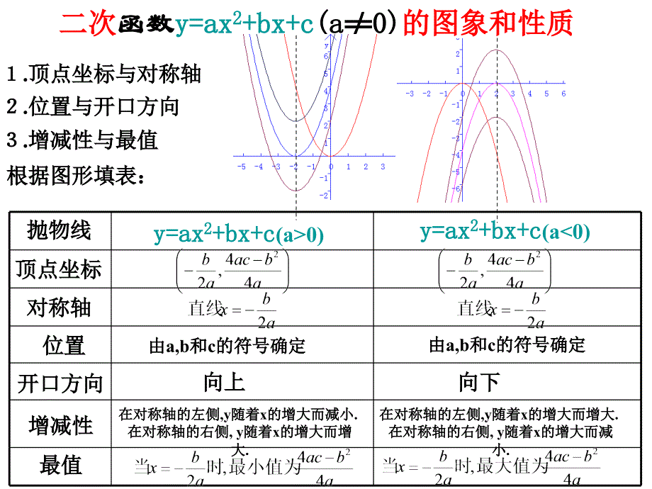 二次函数的位置与abc的关系_第1页