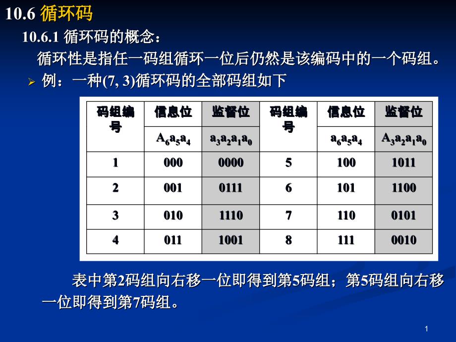 循环码BCH码卷积码_第1页