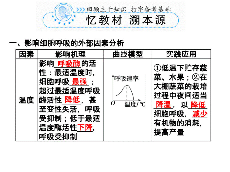 影响细胞呼吸的因素_第1页