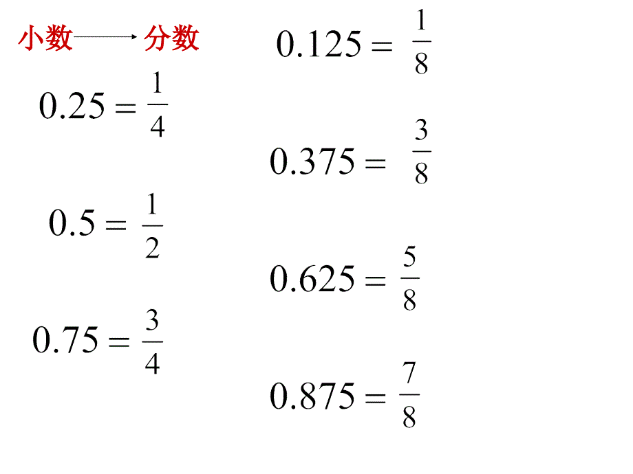 小数、百分数、分数必背转化_第1页