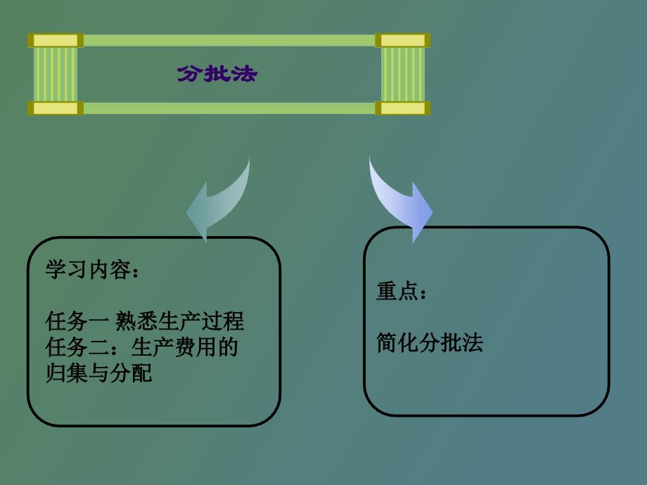 项目二产品成本计算的分批法_第1页