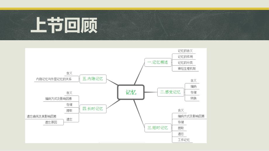 普通心理学第七章思维_第1页