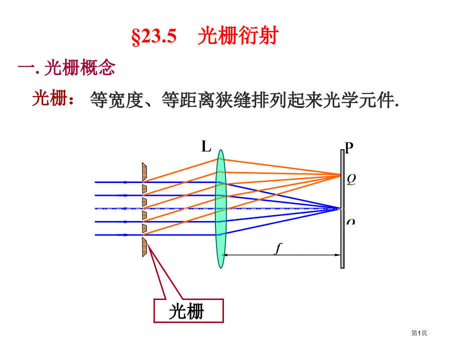 透射式衍射光栅原理及应用PPT课件_第1页