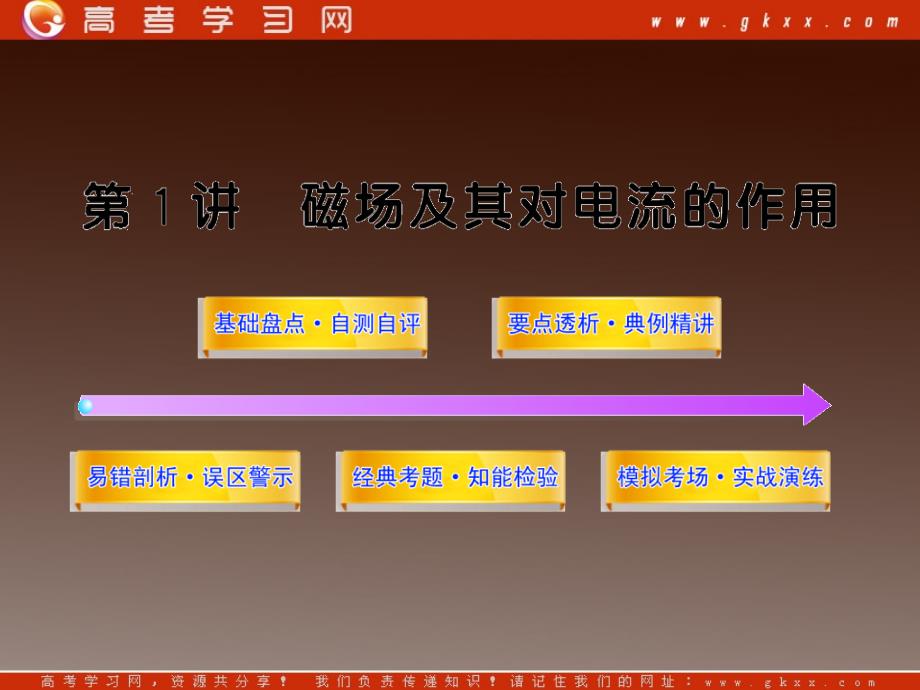 高考物理一轮复习易错剖析课件：选修3181磁场对电流的作用 （沪科版）_第1页