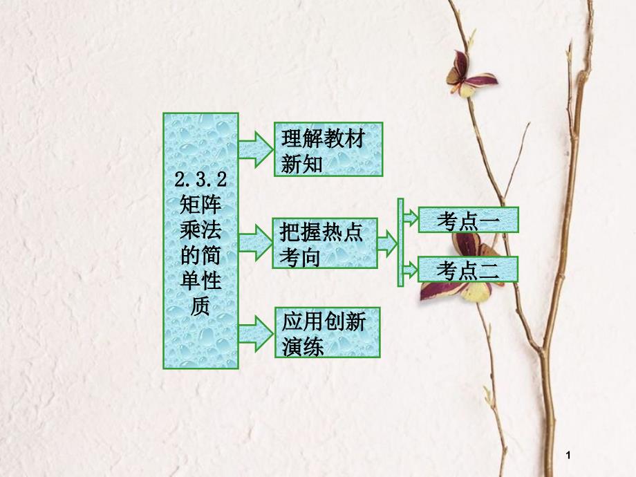 高中数学 2.3 变换的复合与矩阵的乘法 2.3.2 矩阵乘法的简单性质课件 苏教版选修4-2_第1页