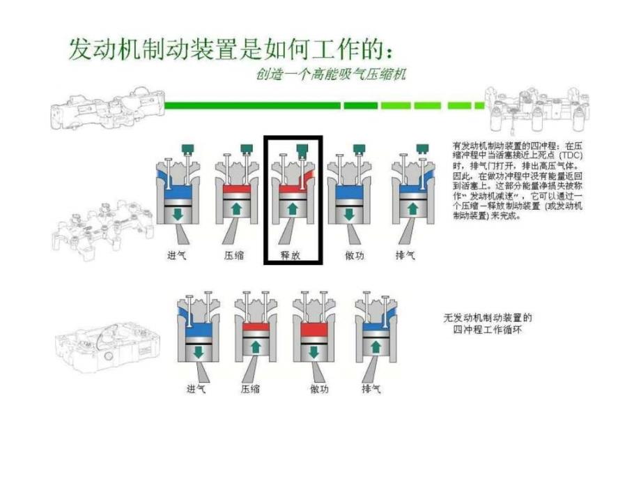 发动机制动工作原理(翻译版)_第1页