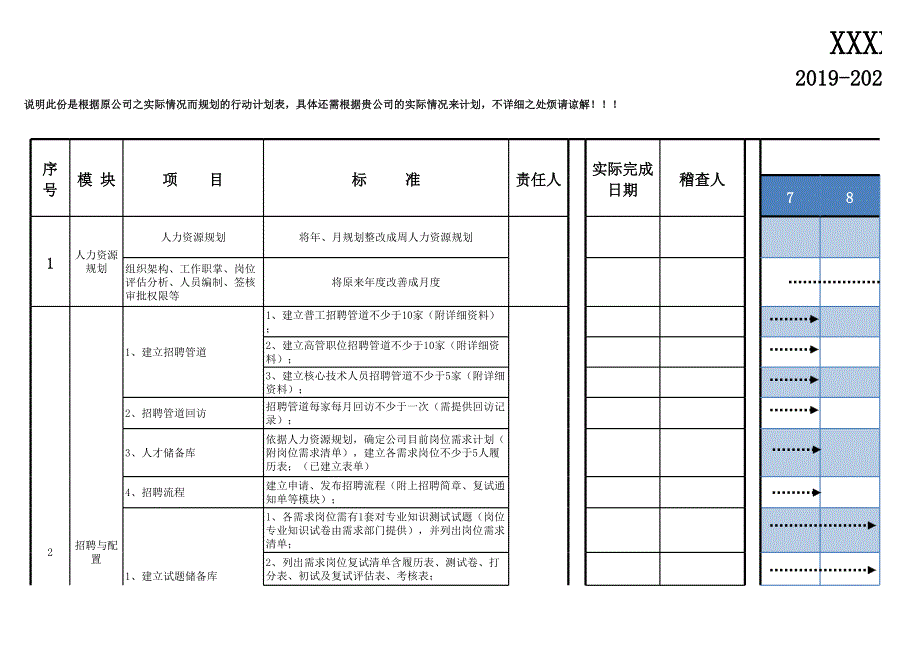 年度人力资源部工作计划行动表_第1页