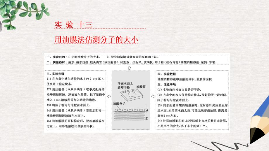 高考物理一轮复习第十二章热学实验十三用油膜法估测分子的大形件选修ppt课件_第1页