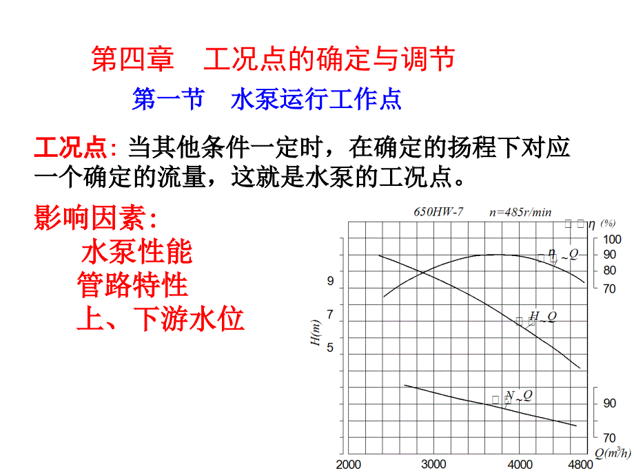 第4章-工况点的确定与调节概况ppt课件_第1页