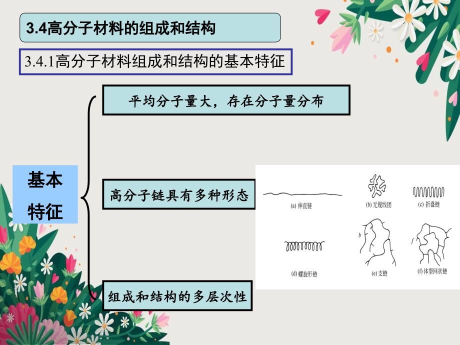 高分子材料的结构与组织优秀PPT_第1页