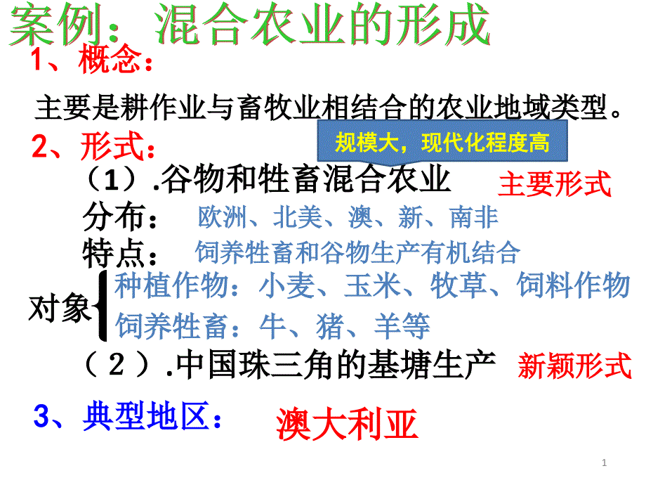 澳大利亚的混合农业(必修二)教学ppt课件_第1页