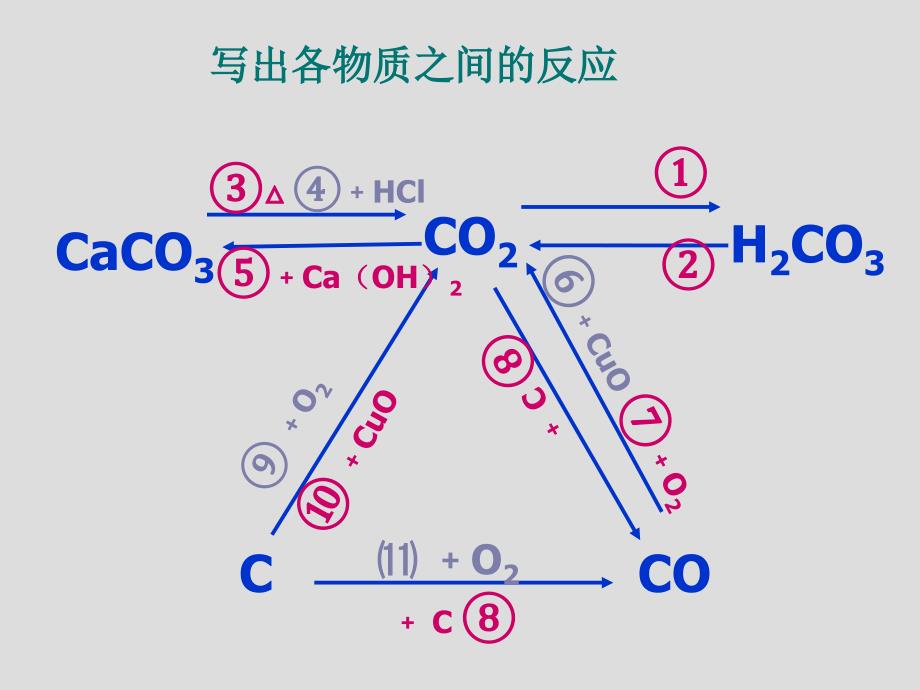 二氧化碳 一氧化碳 氧气 氢气-新人教_第1页