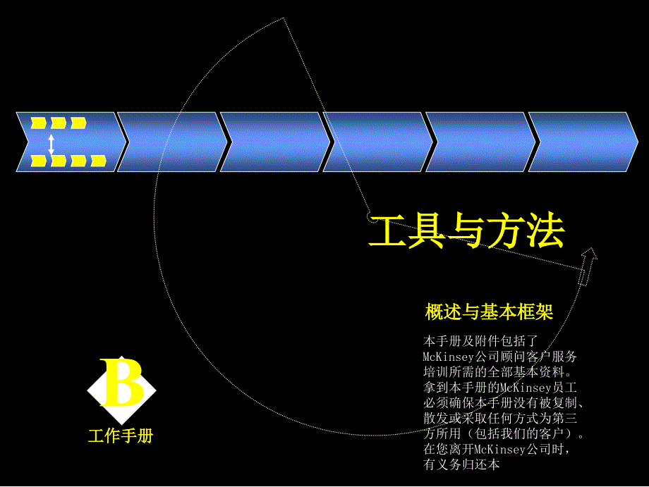 麦肯锡 工具与方法 概述与基本框架_第1页