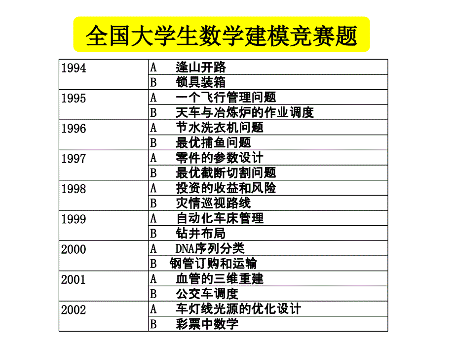 数学模型与大学生数学建模简介_第1页