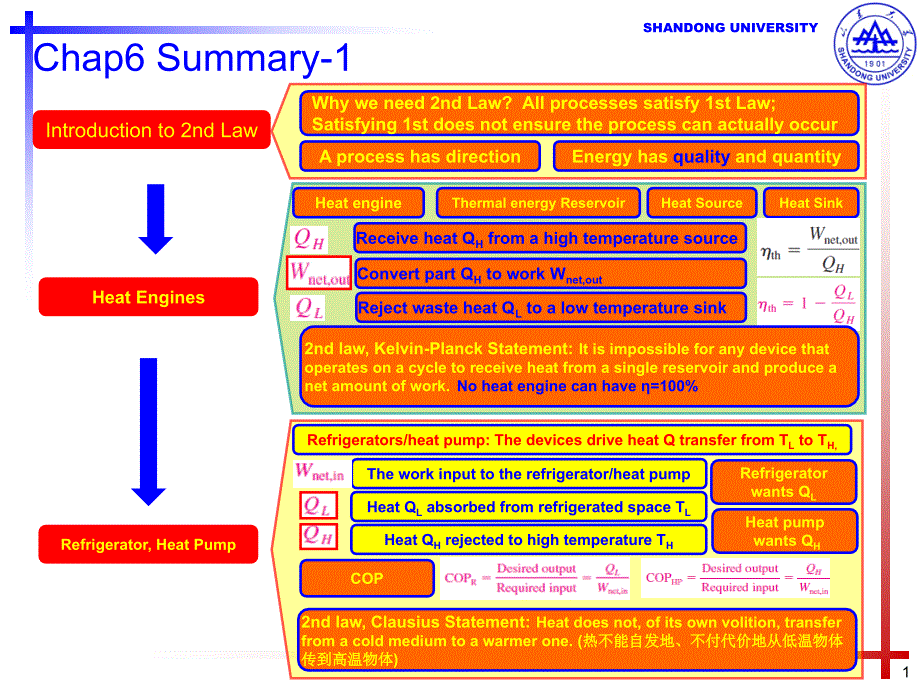工程热力学（英文版）第六单元课件_第1页