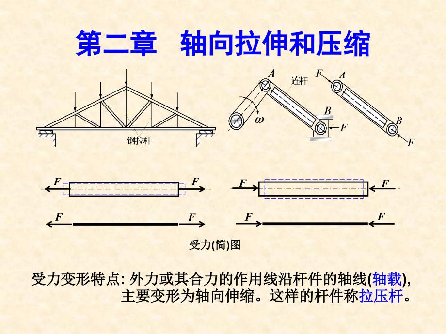 材料力学轴向拉压_第1页