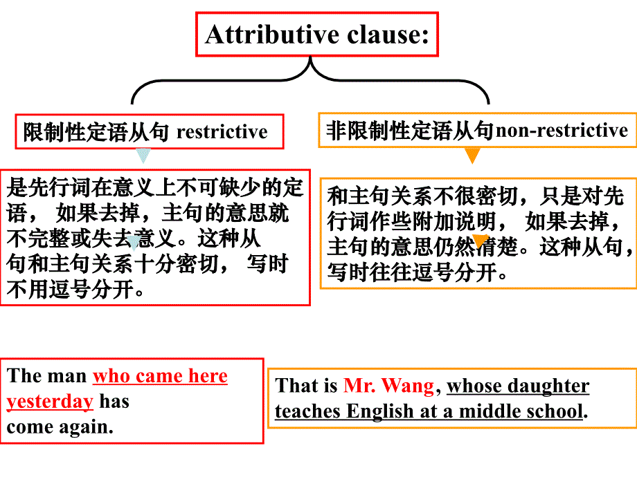 明天会更好之定语从句_第1页