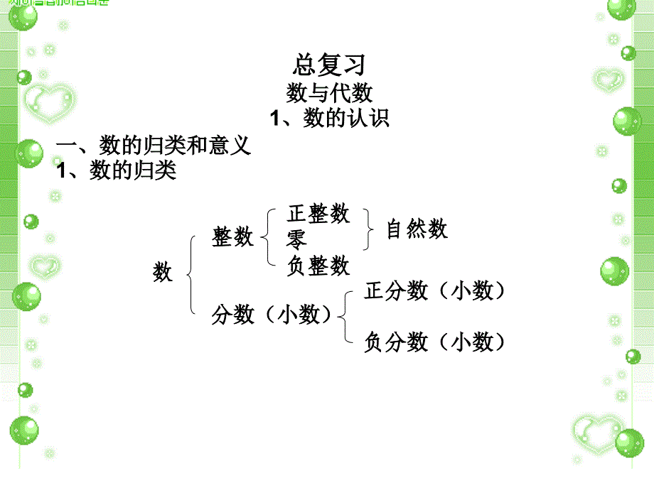 小学数学毕业总复习(上)_第1页