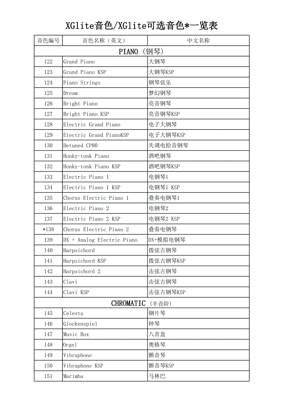 雅馬哈電子琴PSR-E323 YPT-320音色中文翻譯_第1頁