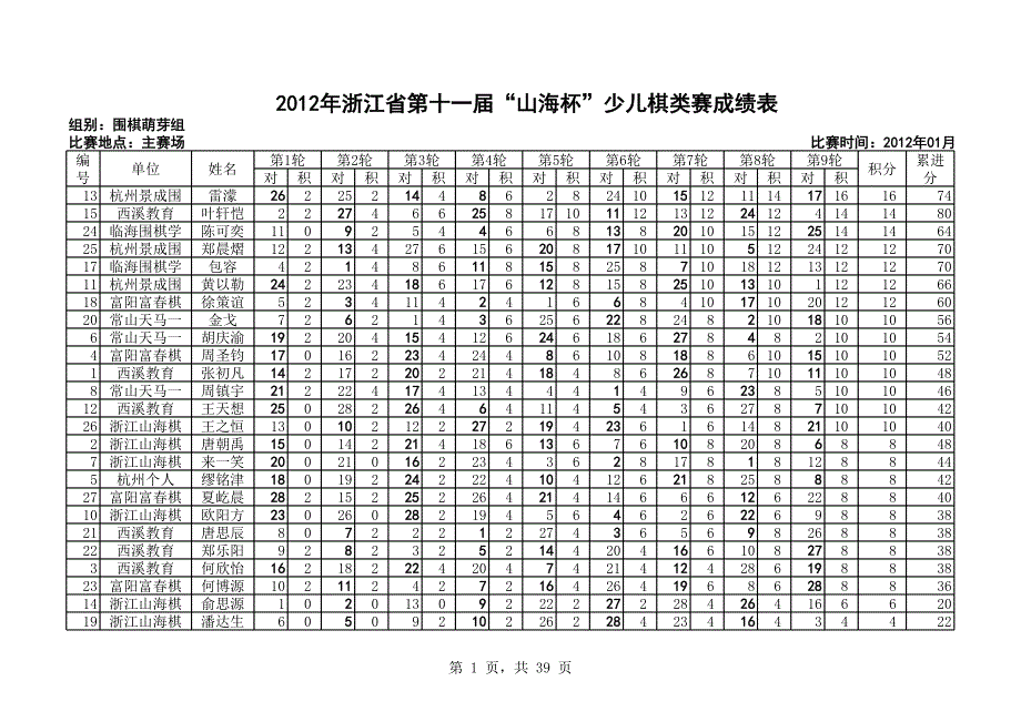 國際象棋綜合成績表_第1頁