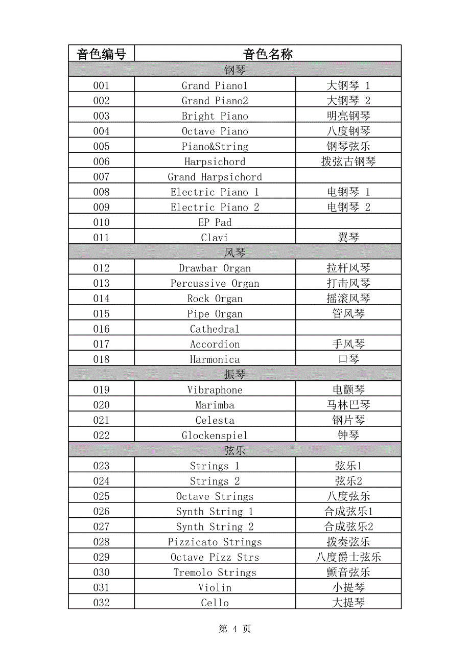 雅馬哈電子琴kb90音色表_第1頁