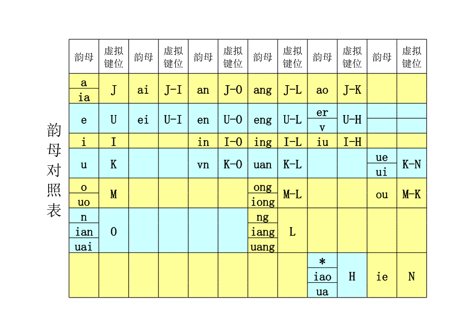 琴碼輸入對(duì)照表_第1頁(yè)