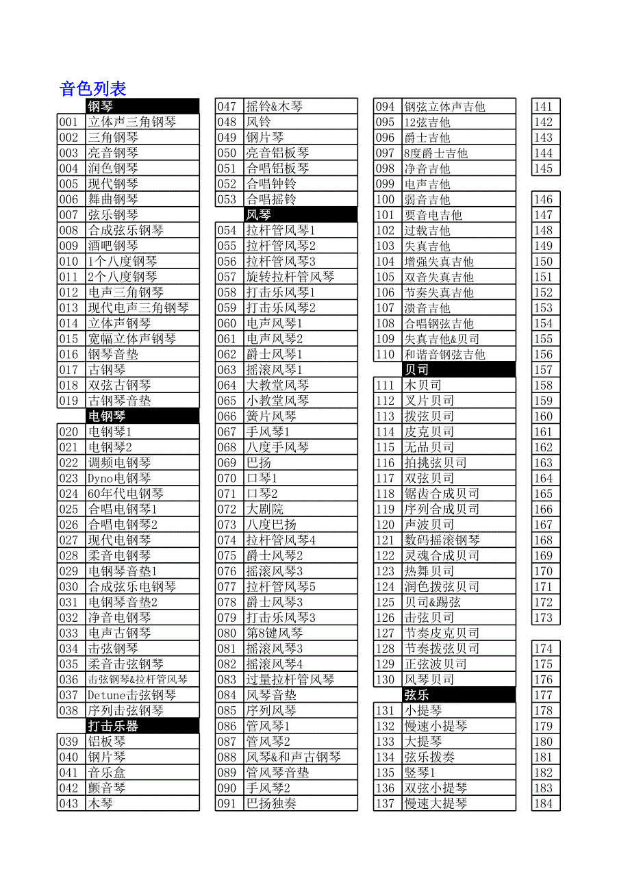 卡西歐電子琴ct599的節(jié)奏音色中文列表_第1頁