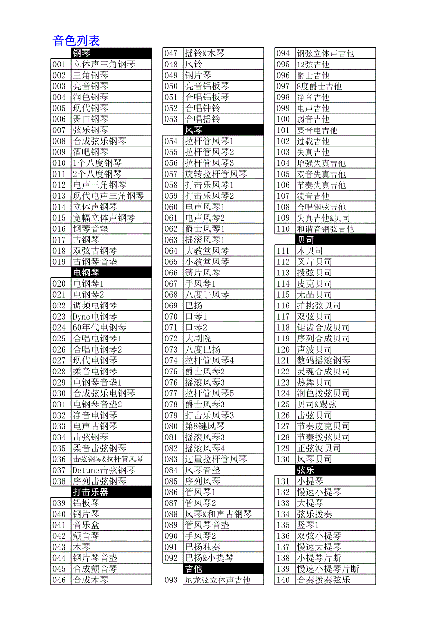 卡西歐電子琴音色及節(jié)奏_第1頁