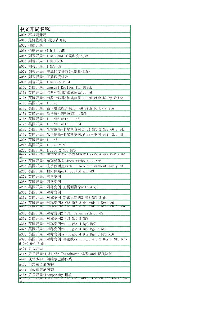 國際象棋開局eco分類_第1頁