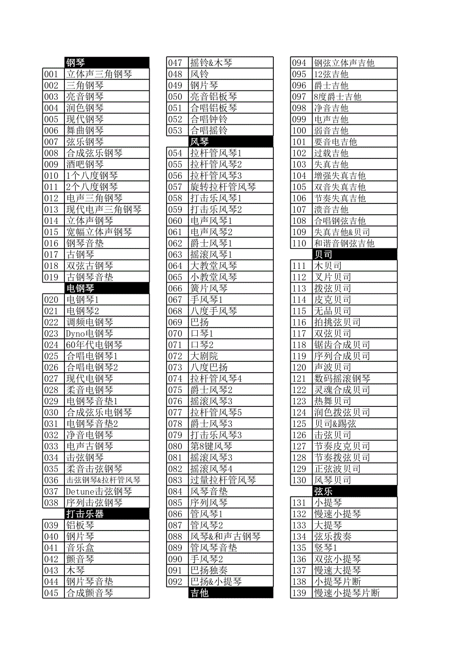 卡西歐電子琴ct599的節(jié)奏音色中文列表 (2)_第1頁