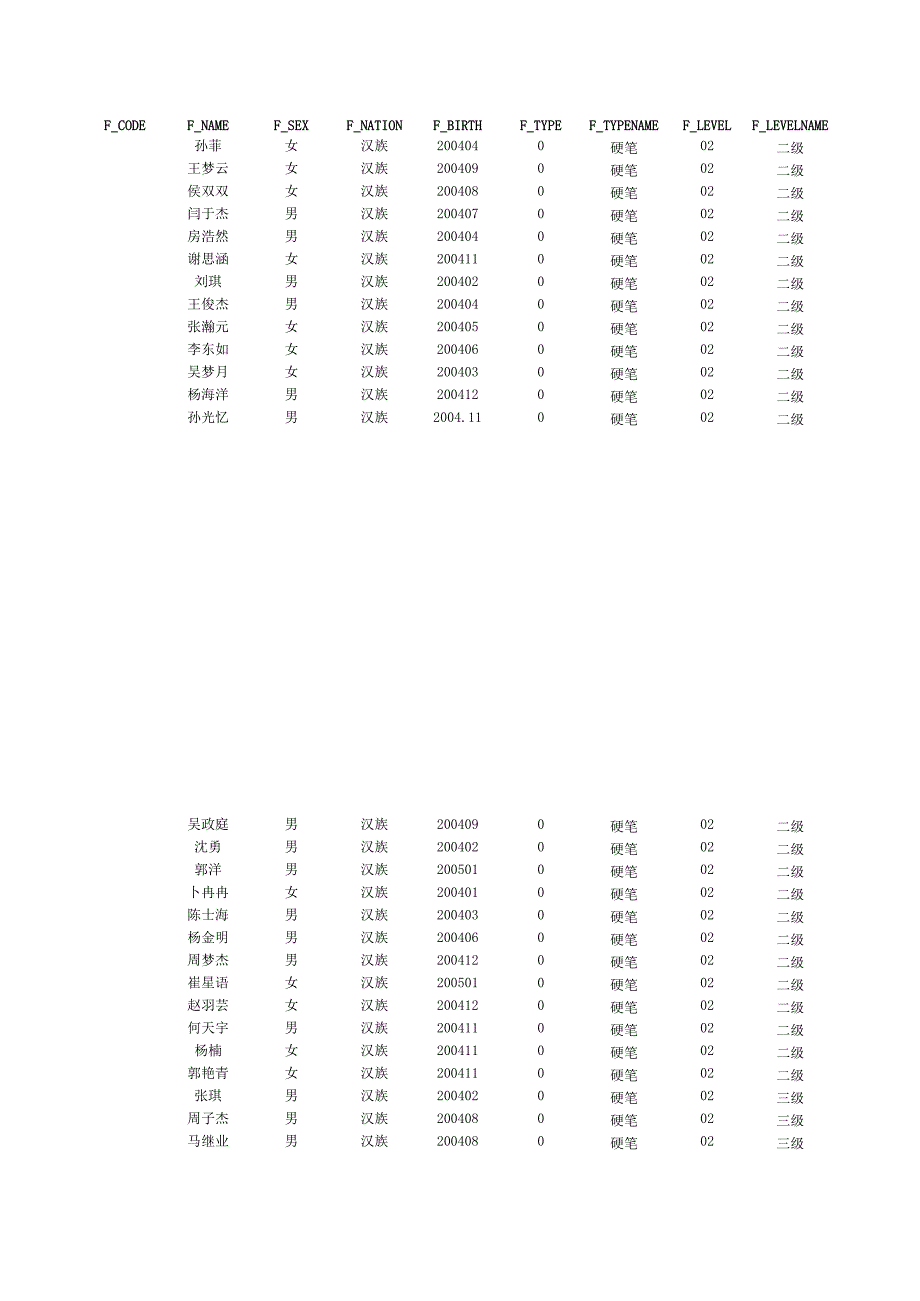 沂北中心小學2011下半年書法考級匯總表_第1頁