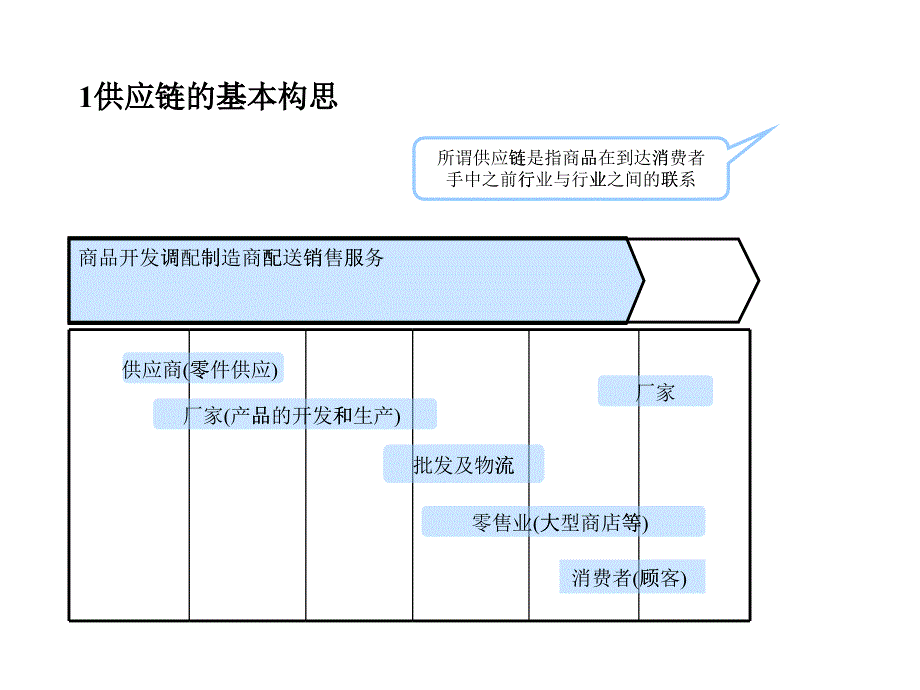 物流控制与管理课程_第1页