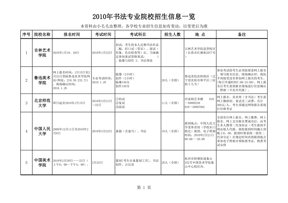 山東省2010年書法專業(yè)院校招生一覽表_第1頁