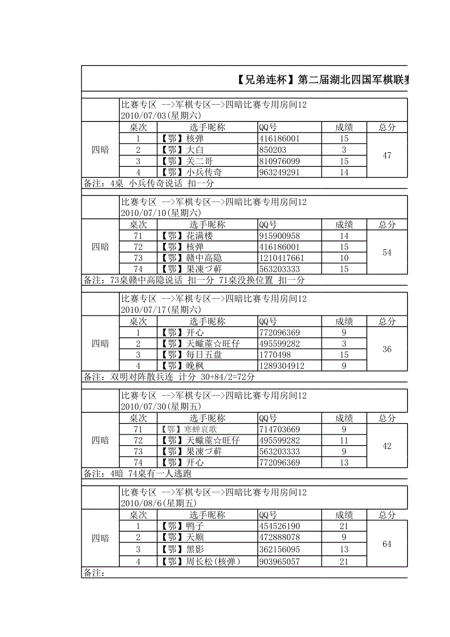 第二屆湖北軍四國軍棋聯(lián)賽統(tǒng)占部賽程表_第1頁