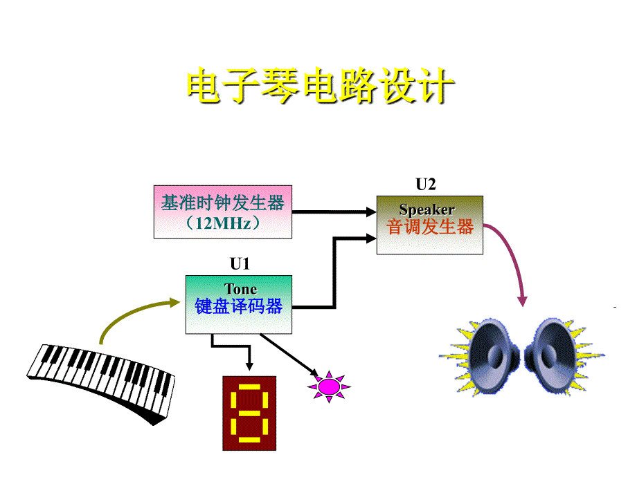 電子琴電路設(shè)計_第1頁