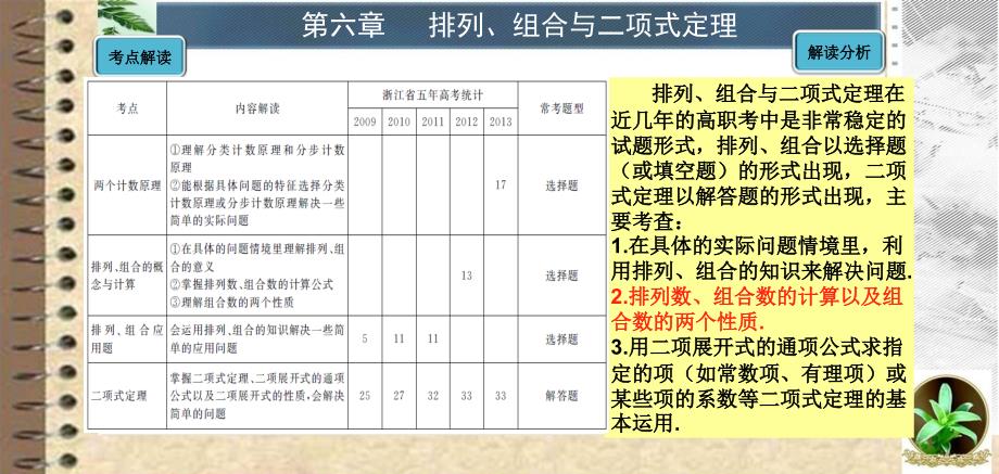 排列、组合的概念与计算_第1页